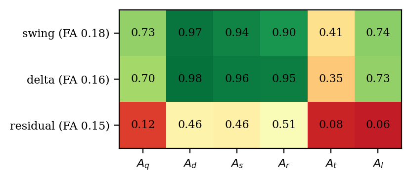 node F1 per method and family
