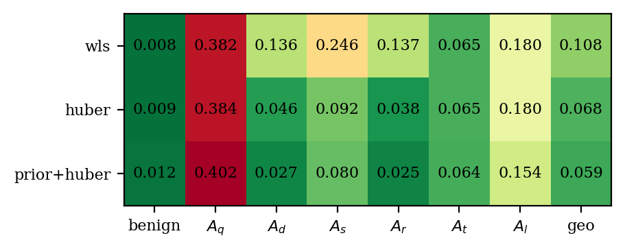 angle MAE per method and family